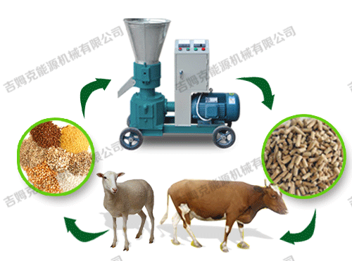 顆粒機、動物、顆粒